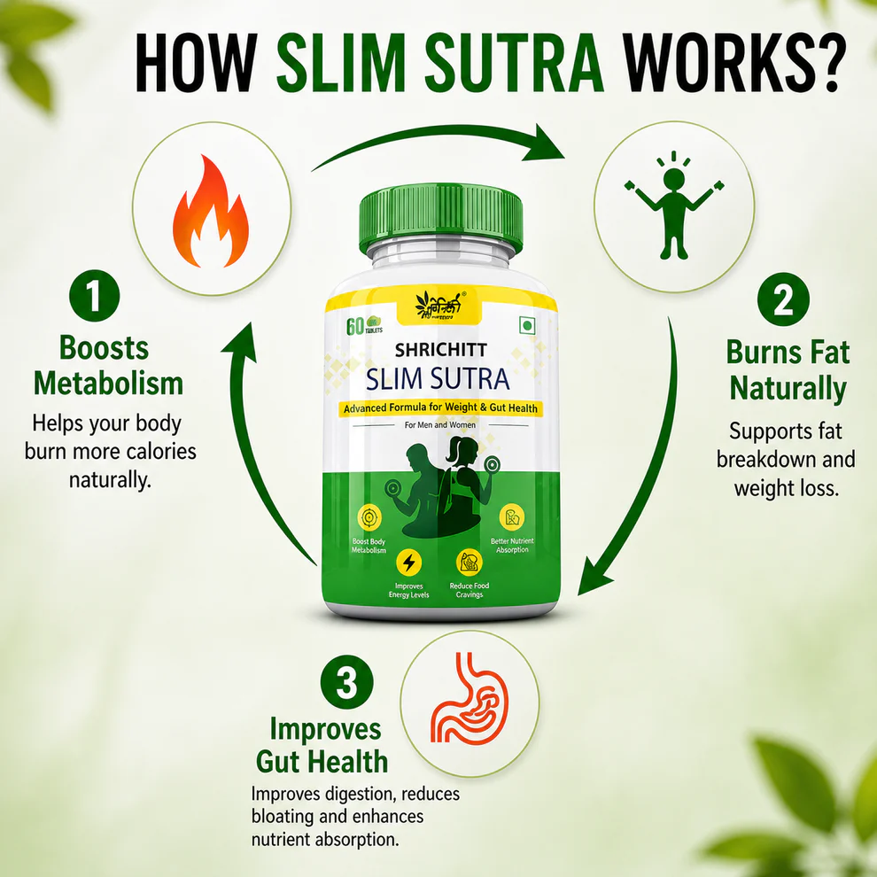 how_slim_sutra_works